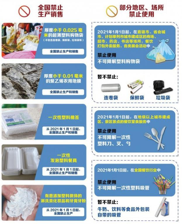 植物纖維制品成為禁塑替代品賽道先鋒，需求缺口巨大！